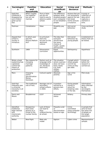 GCSE Sociology retrieval quiz 4