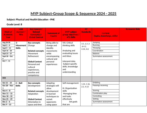 MYP and US Scope and Sequences Grade 6 to Grade 12 | Teaching Resources