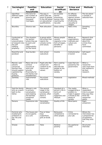 GCSE Sociology retrieval quiz 7