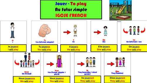 Key Stage 4 French: April in France: Weather, sports, countries ...