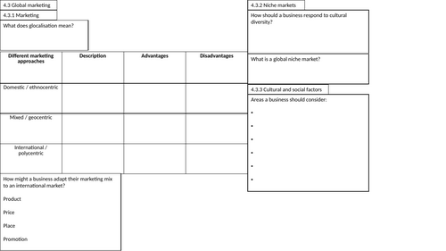 Edexcel A-Level Business 4.3 Knowledge Organiser | Teaching Resources