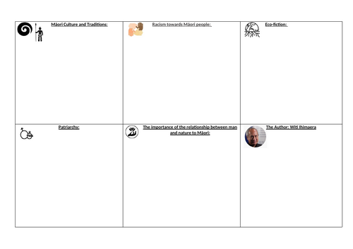 The Whale Rider - Full Scheme of Work | Teaching Resources