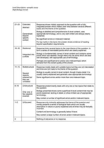 a level biology synoptic essay plans