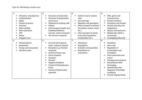 biology synoptic essay plans