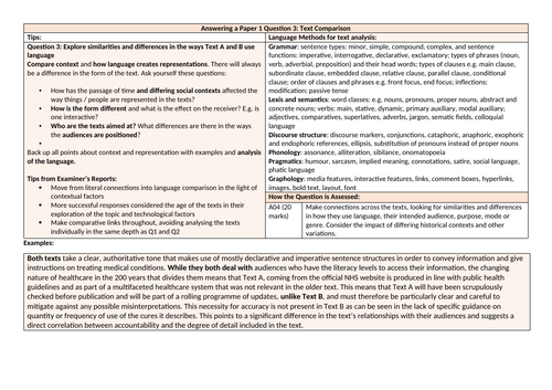 A Level AQA English Language Paper 1 Question 3 Knowledge Organiser