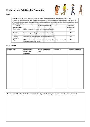 IB Personal Relationships - Evolution & Relationship Formation