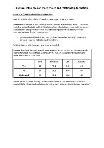 IB Personal Relationships - research into cultural influences (sociocultural formation)