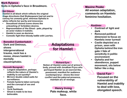 OCR A Level English Lit Hamlet Adaptations | Teaching Resources