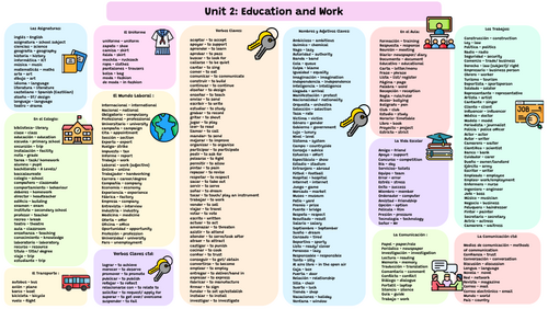 New AQA GCSE Spanish Vocab Mat : Unit 2 | Teaching Resources