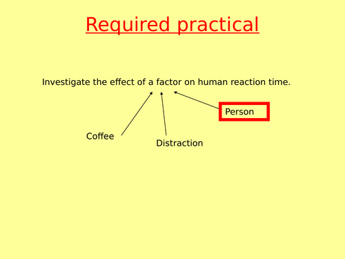 Reaction time Required practical Combined Science