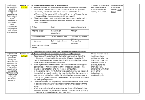 TalkForWriting English Planning - 6 weeks - Arthur & The Golden Rope ...