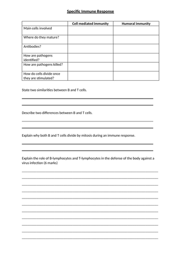 A-Level AQA Biology - Specific Immune Response