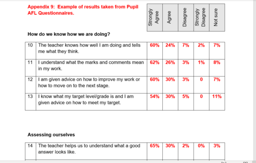Exemplary NPQML Project – Primary: Raising Standards Through AfL and ...