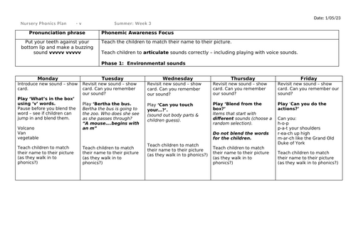 Nursery Little Wandle Phonics Summer 1 Weeks 1-5 | Teaching Resources