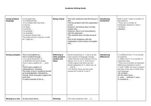 eduqas a level english literature coursework examples