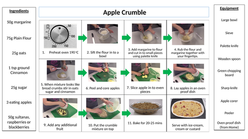 Editable Apple Crumble Picture Recipe | Teaching Resources