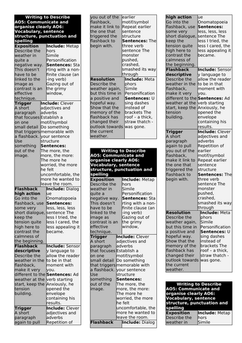 AQA English language paper 1 structure strips