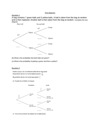 Edexcel A level statistics: 4. Probability including tree diagrams ...