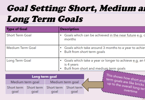 Cambridge Technicals Sport Unit 19 Sport Psychology LO1 Goal Setting ...