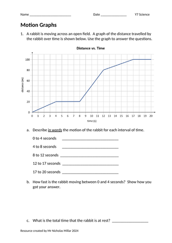 Distance Time Graph Practice Worksheet | Teaching Resources