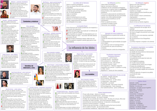 AQA AS (Year 12) Spanish Revision Resource: La influencia de los ídolos