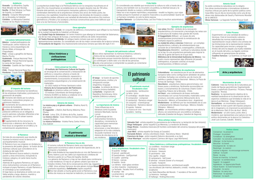 AQA AS (Year 12) Spanish Revision Resource: El patrimonio cultural