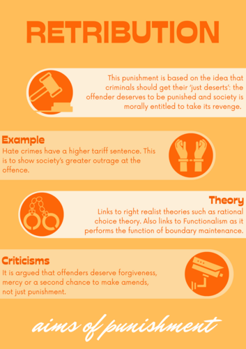 Criminology WJEC Aims of Punishment Display Posters Colourful ...