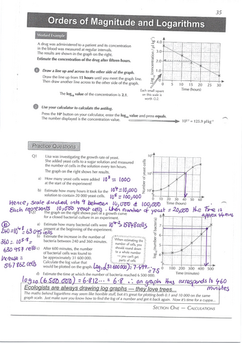 A-Level AQA Biology - Population Growth