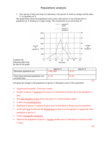 A-Level AQA Biology - Predator Prey