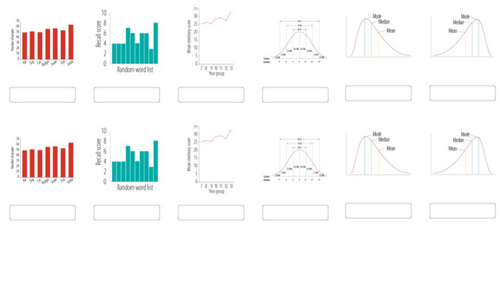 AQA A Level Psychology - Research Methods - Data analysis - graphs ...