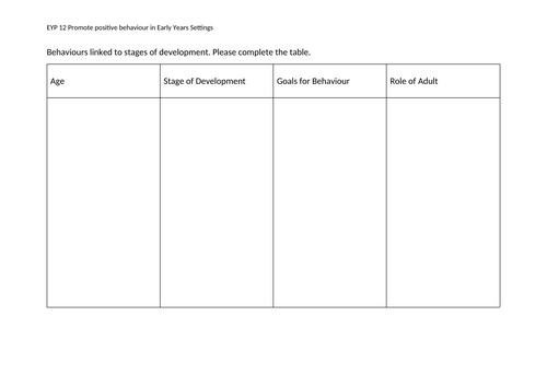 CACHE Level 2 Diploma for the Early Years Practitioner. EYP12: Promote ...