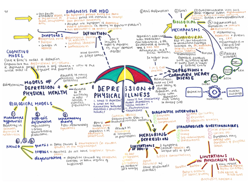 L7: DEPRESSION | UCL MSC HEALTH PSYCHOLOGY | IEHC0017 Physical and Mental Health, Stress & Ageing