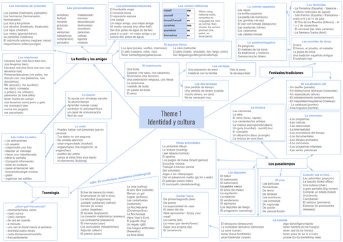 AQA GCSE Theme 1 revision poster