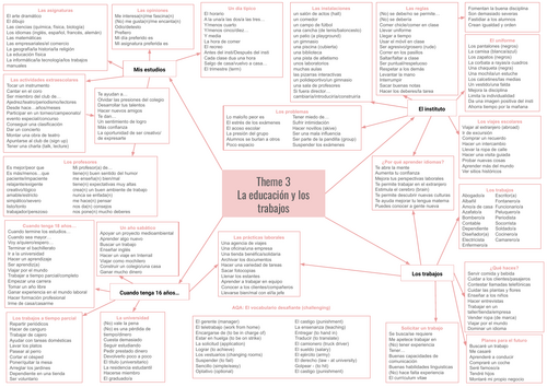 AQA GCSE Theme 3 revision poster