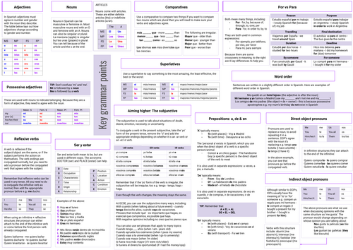 GCSE Spanish grammar support poster