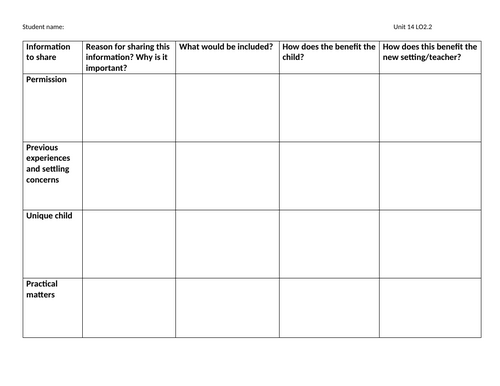 CACHE Level 2 Diploma for the EYP. EYP14: Support the needs of the ...