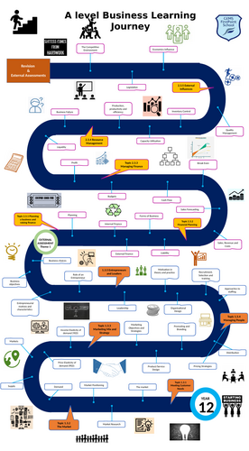 A level business learning journey | Teaching Resources