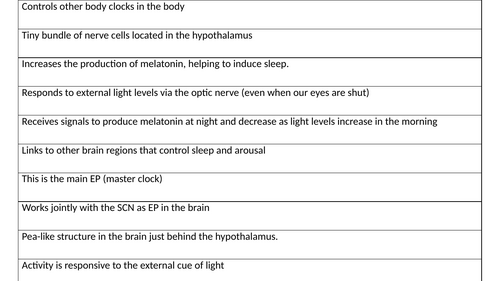 AQA A Level Psychology - Biopsychology - Biological rhythms Circadian ...