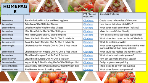 KS3 food Curriculum BLUE PATHWAY | Teaching Resources