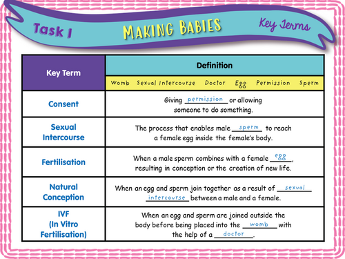 Sexual Intercourse - Year 6 - Human Reproduction | Teaching Resources