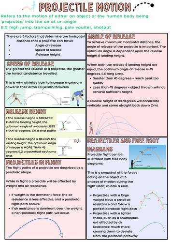 Biomechanics WHOLE UNITS | Teaching Resources