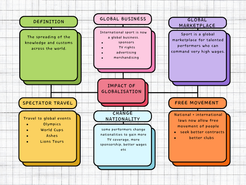 Globalisation of sport WHOLE UNIT | Teaching Resources