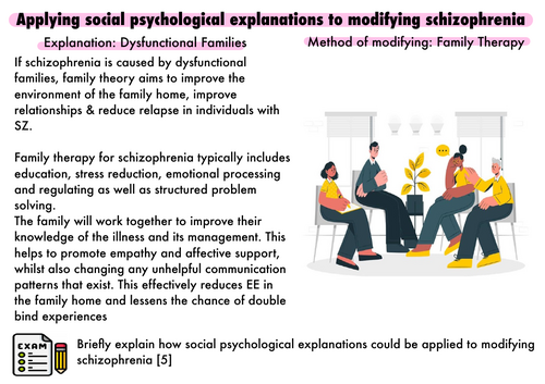 Comp 3 - applying explanations to methods of modifying SZ