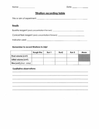AQA AS & A-level Chemistry - 3.1.2 Amount of substance whole topic ...