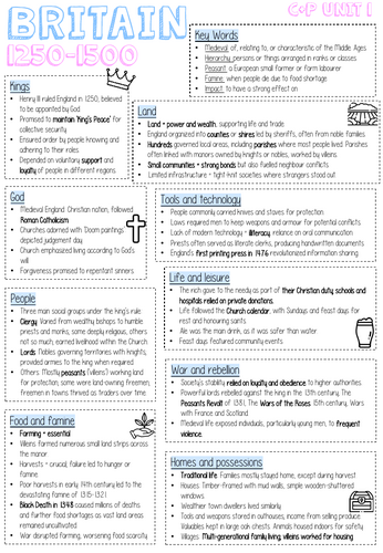 History OCR B Crime and Punishment c.1250 - present day