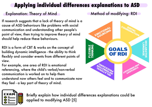 Comp 3 - applying individual differences explanations to modifying ASD