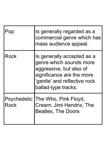 UPDATED- AOS4 Popular Music