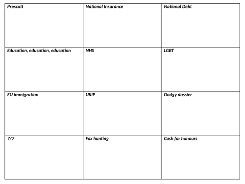 Blair and New Labour | Teaching Resources