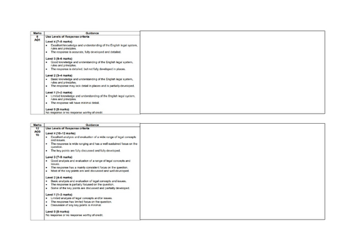 OCR A-Level Law - Print Friendly Mark Scheme