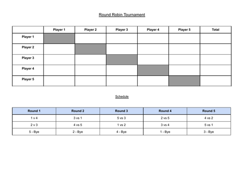 KS4 Tennis Scheme of Work | Teaching Resources